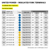 Fork Terminals Sizes