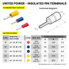 Pin Terminals Sizes