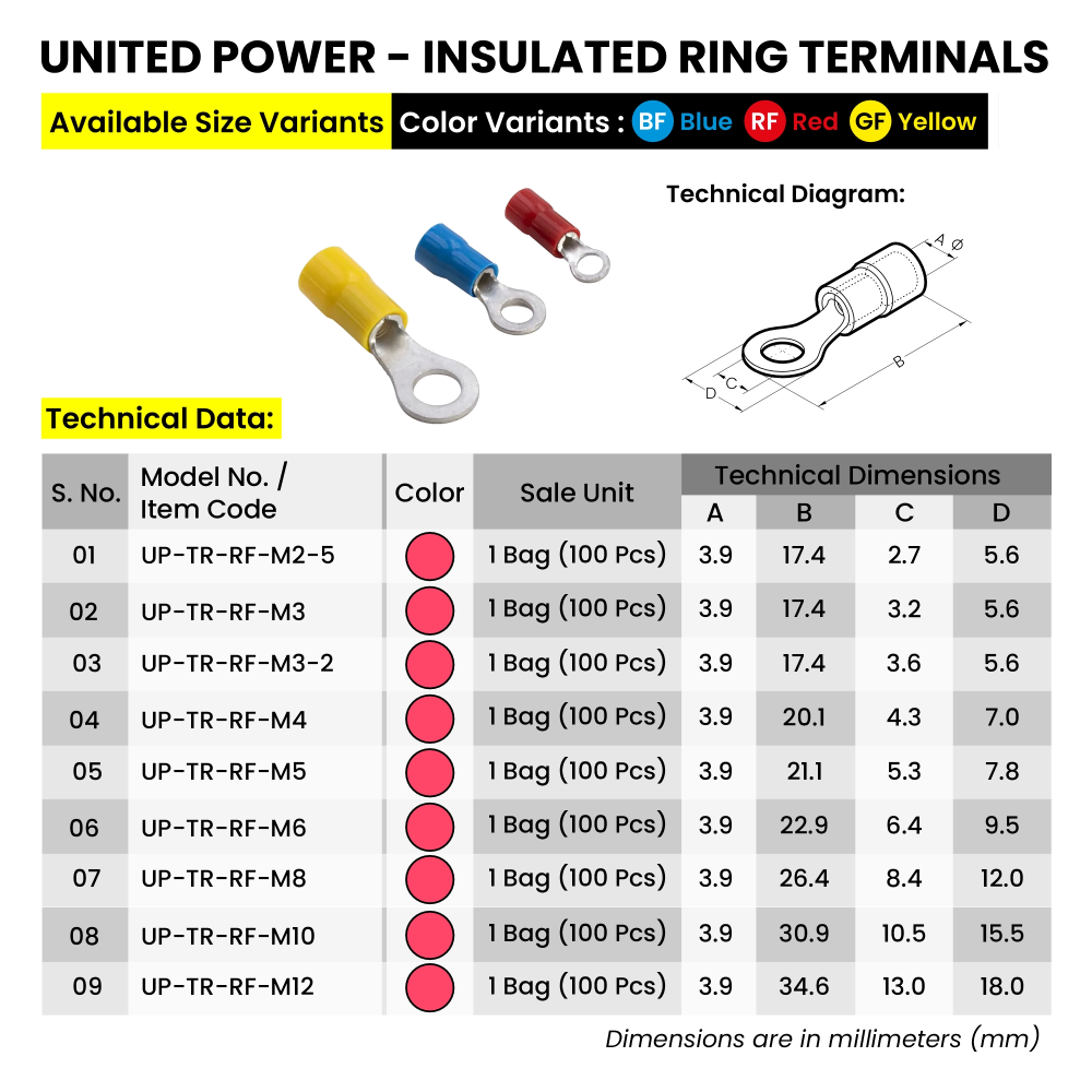 UP Terminals Sizes