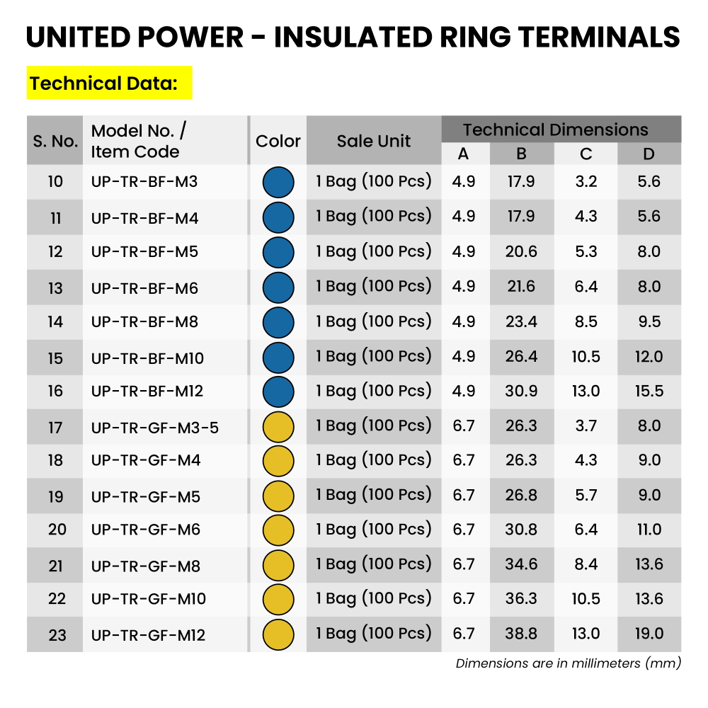 UP Terminals Sizes 2