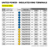 UP Terminals Sizes 2