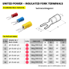 WEB UP Insulated FORK Terminals 01