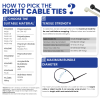 HOW TO PICK RIGHT CABLE TIES