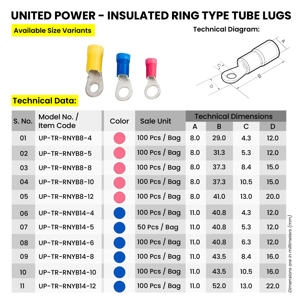 Web UP Insulated RING Type Lugs v01