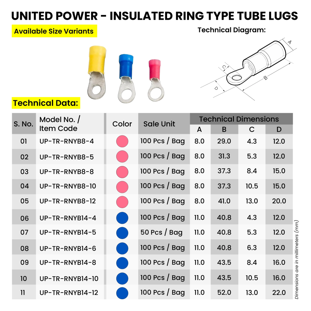 Web UP Insulated RING Type Lugs v01