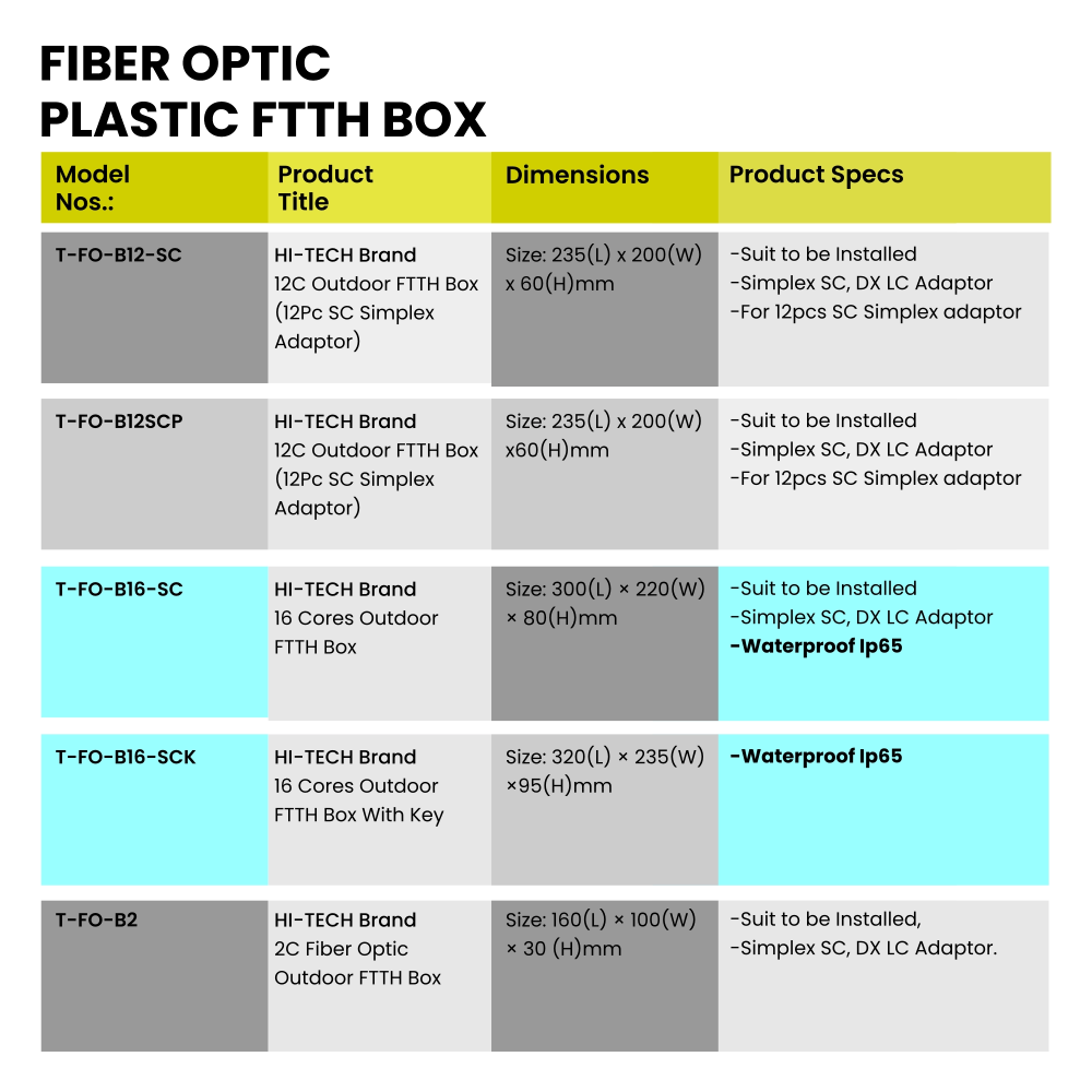 Web 24 Fiber Optic Plastic box v01