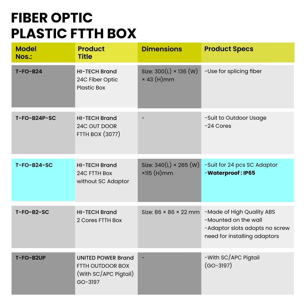 Web 24 Fiber Optic Plastic box v02