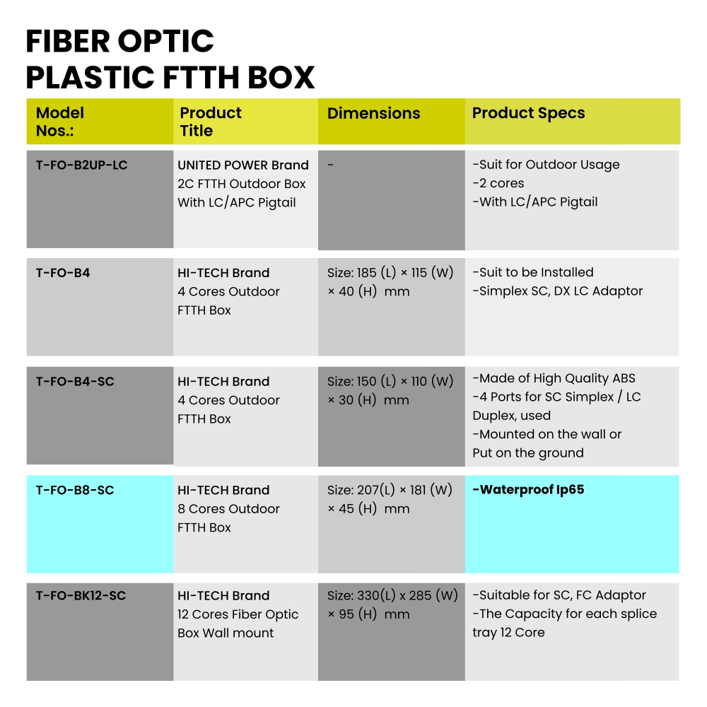 Web 24 Fiber Optic Plastic box v03