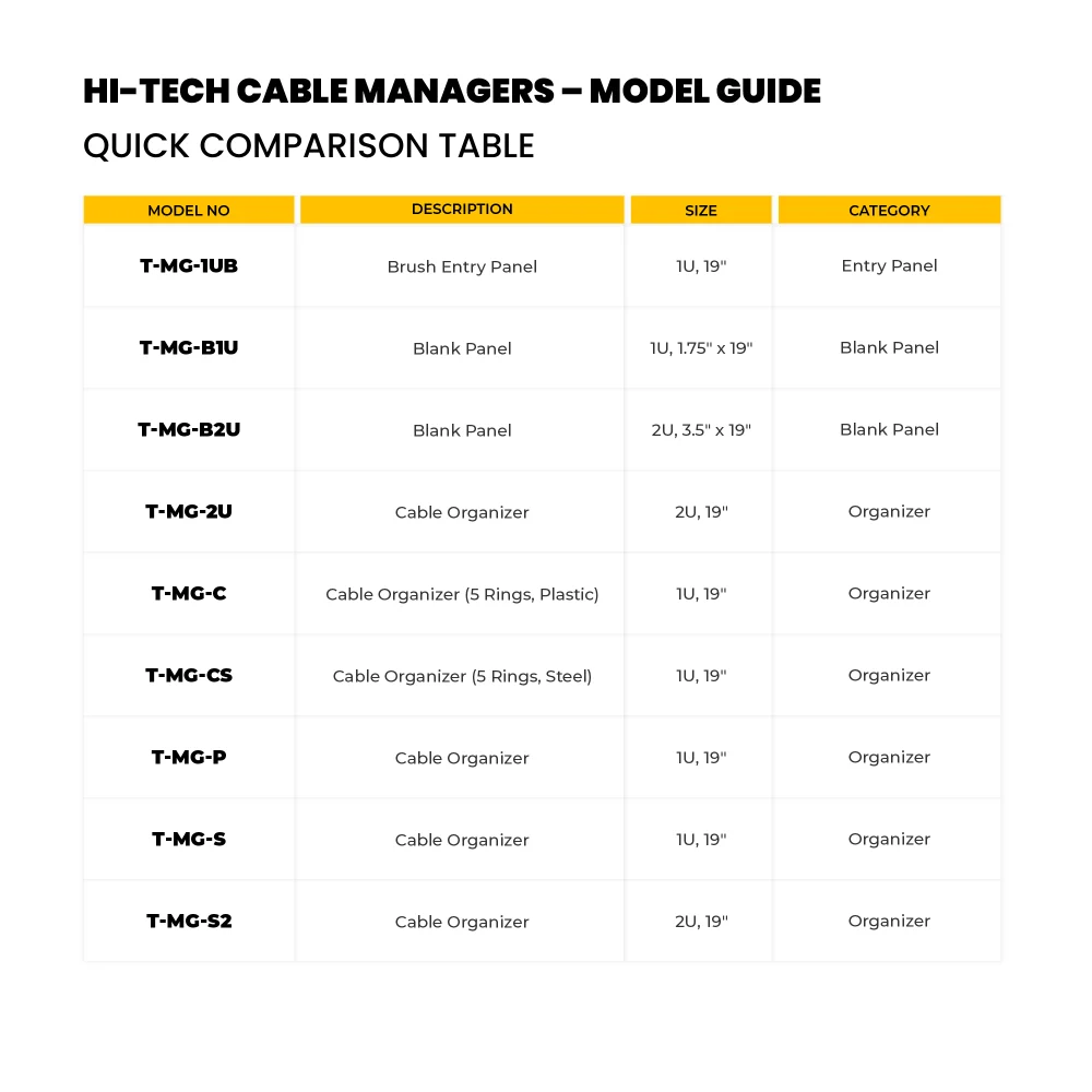 Web HI TECH Cable Managers T MG Model Guide