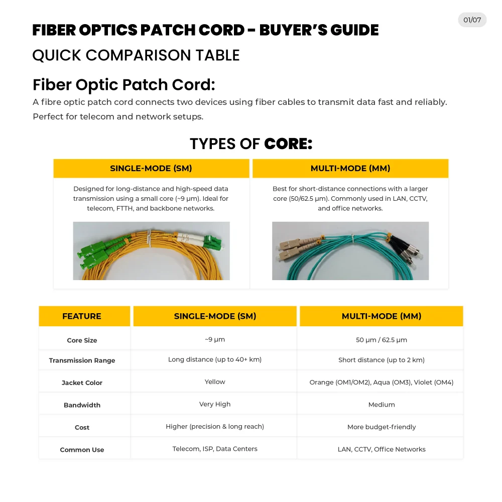 Webp HI TECH Fiber Optics Patch Cords Genric P (1)
