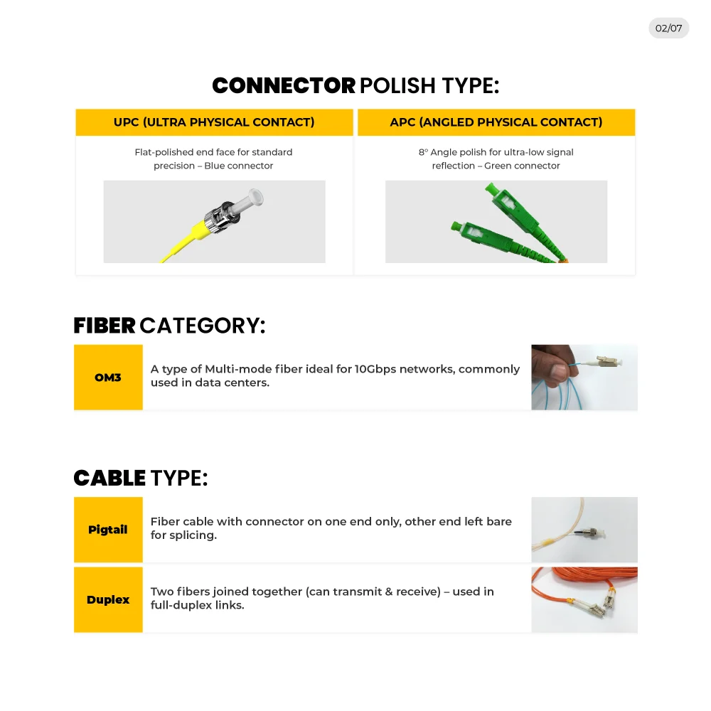 Webp HI TECH Fiber Optics Patch Cords Genric P (2)
