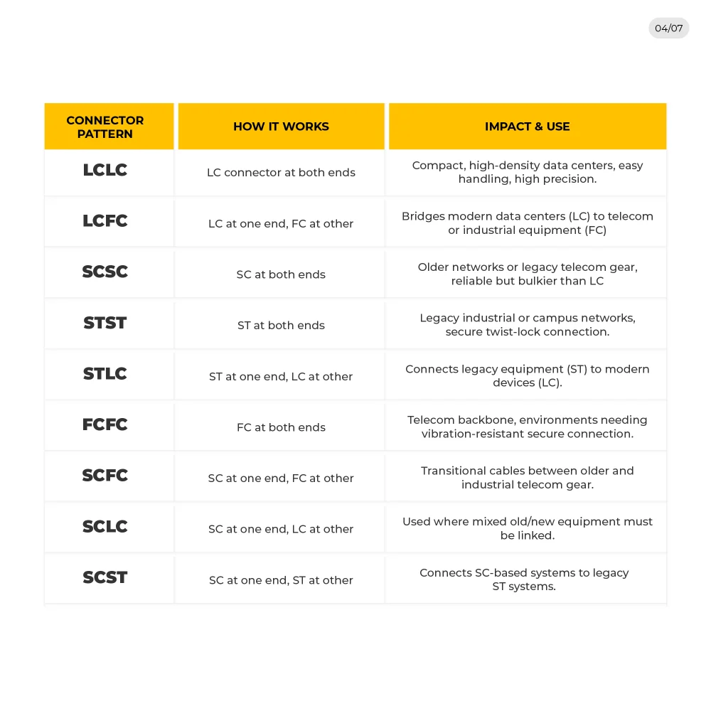 Webp HI TECH Fiber Optics Patch Cords Genric P (4)