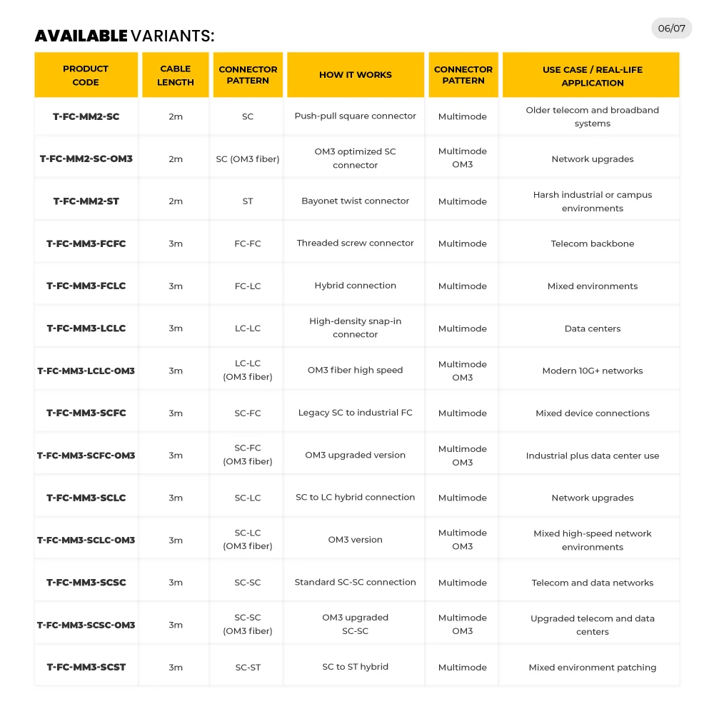 Webp HI TECH Fiber Optics Patch Cords (Multi Mode) P (2)