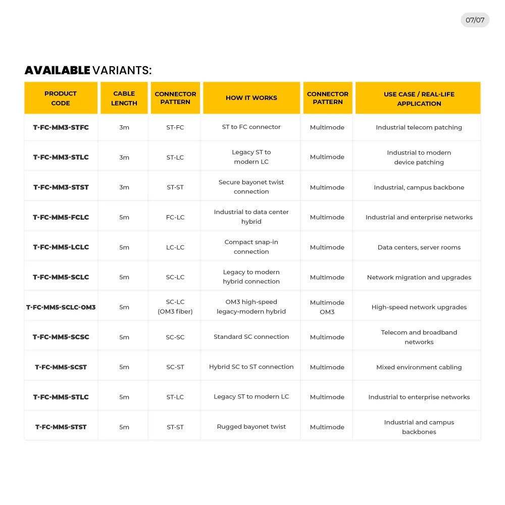 Webp HI TECH Fiber Optics Patch Cords (Multi Mode) P (3)