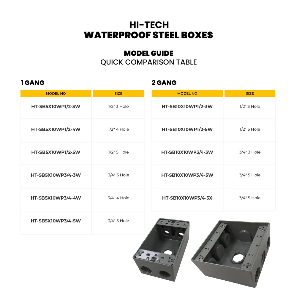 HI TECH Water Proof Steel Boxes HT SBWP Series Tabular guide