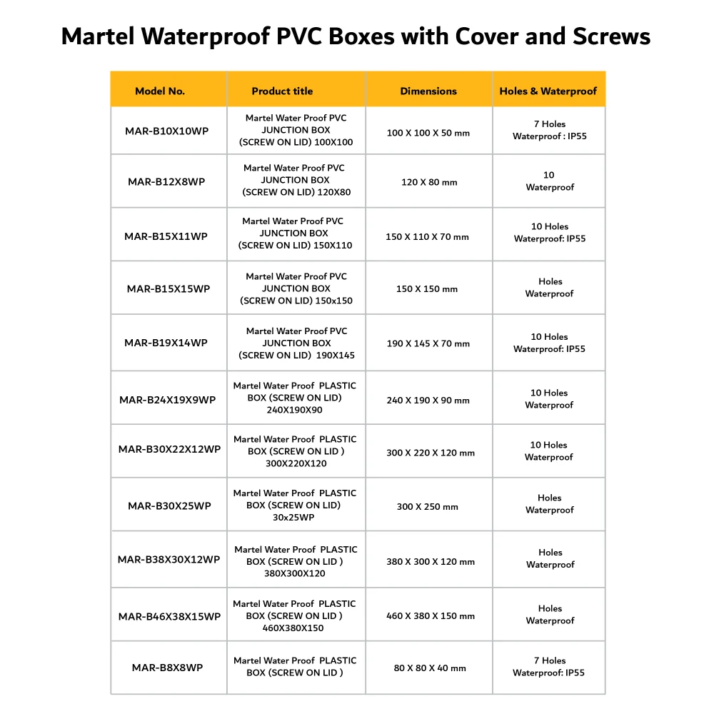 Martel Waterproof PVC Boxes with Cover and Screws .web.07 01