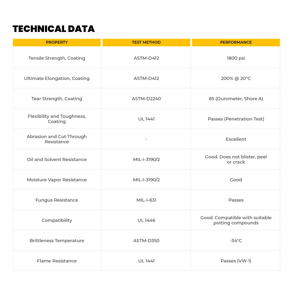 Web Hi Tech HEAT RESISTANT SLEEVES ( MACARONA) HT HRS Series Technical data