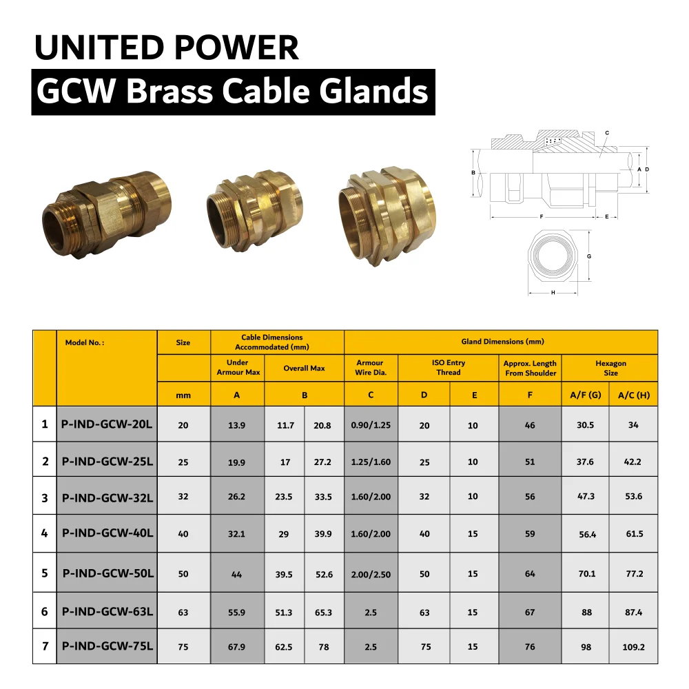 GCW Brass Cable Glands.web.01 01