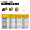 GCW Brass Cable Glands.web.01 01