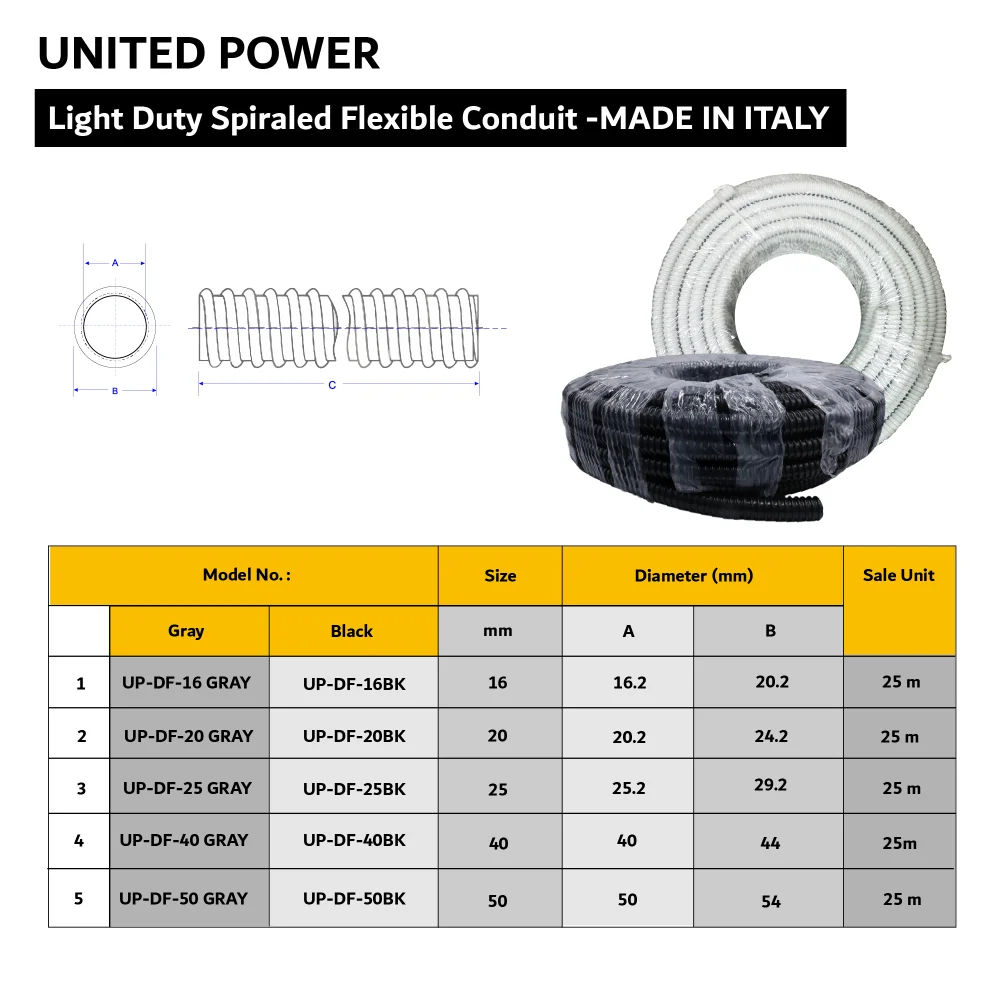 Light Duty Spiraled Flexible Conduit .web.07 01