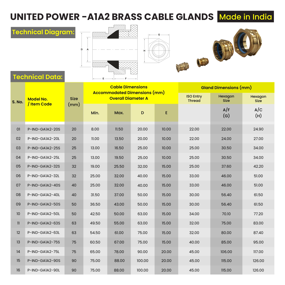 Web 02 A1A2 BRASS GLANDS v06 1