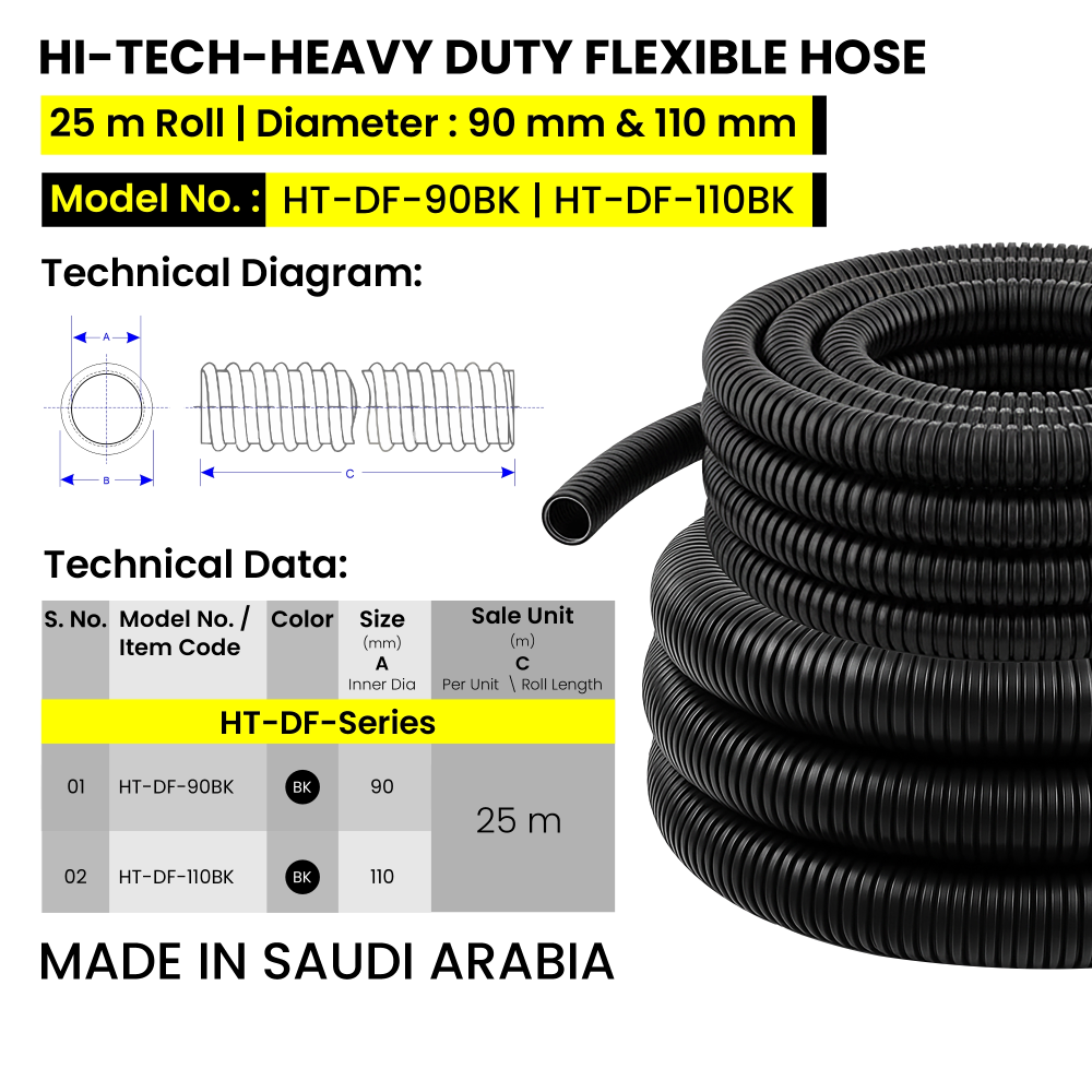 size guide heavy duty conduits