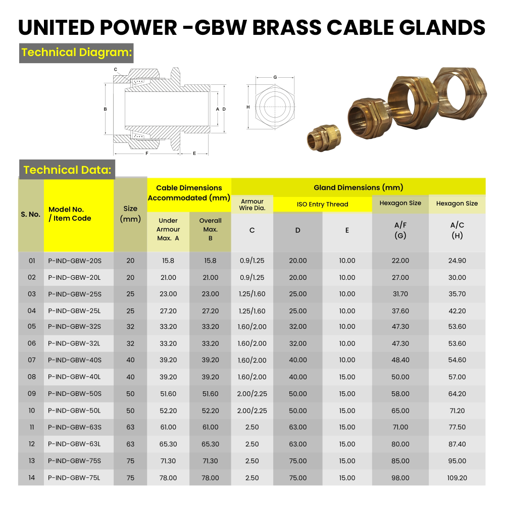 Webp 03 GBW BRASS GLANDS v05 1